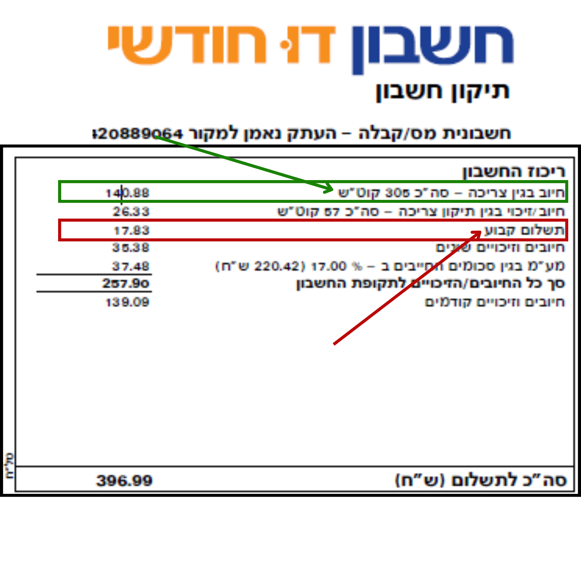 הסבר ויזואלי
